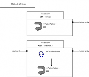 bookshop_methods